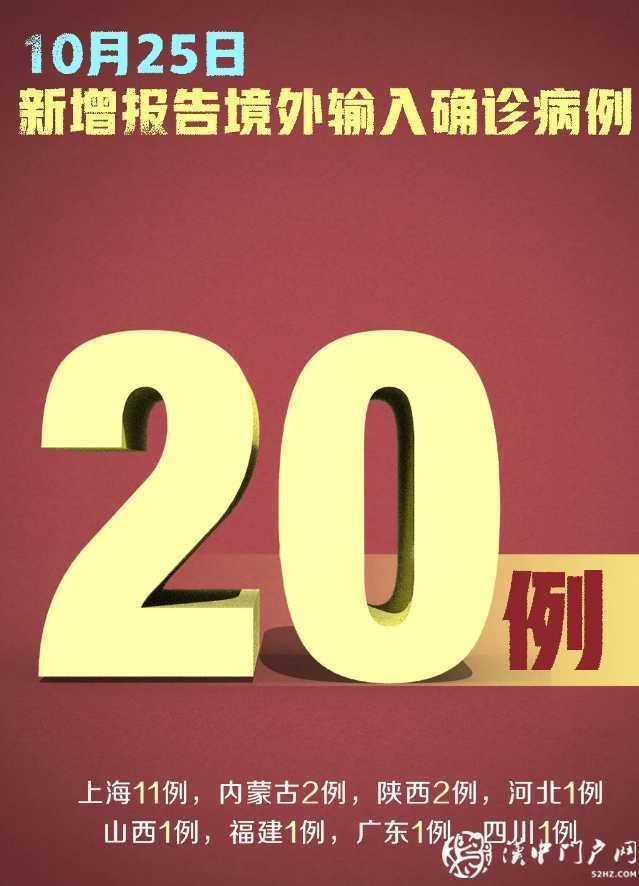 嚴防嚴控！新增確診20例，均為境外輸入，在這8地