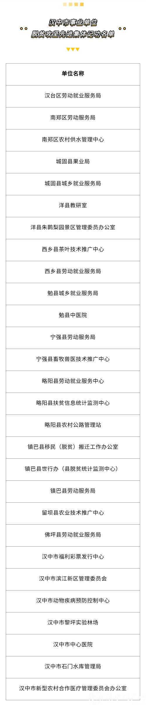名單公示！漢中73名個人、28個集體，擬記功！