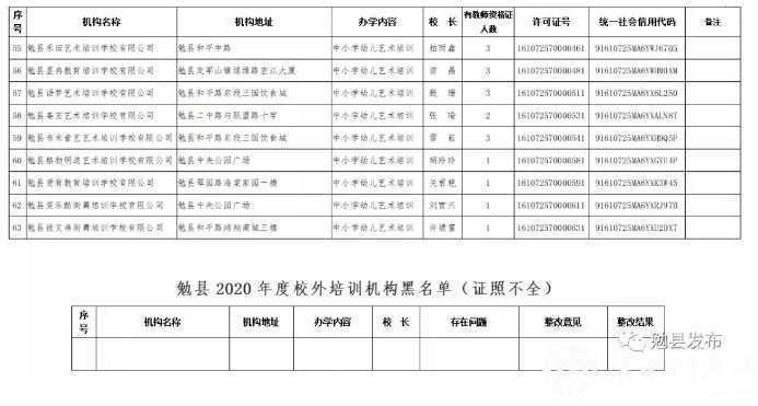 各位家長請注意！剛剛，漢中又有2縣區(qū)公布校外培訓(xùn)機(jī)構(gòu)“黑白名單”！