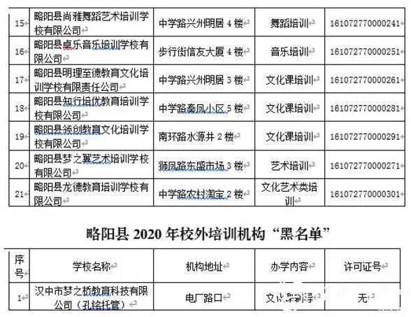 各位家長請注意！剛剛，漢中又有2縣區(qū)公布校外培訓(xùn)機(jī)構(gòu)“黑白名單”！