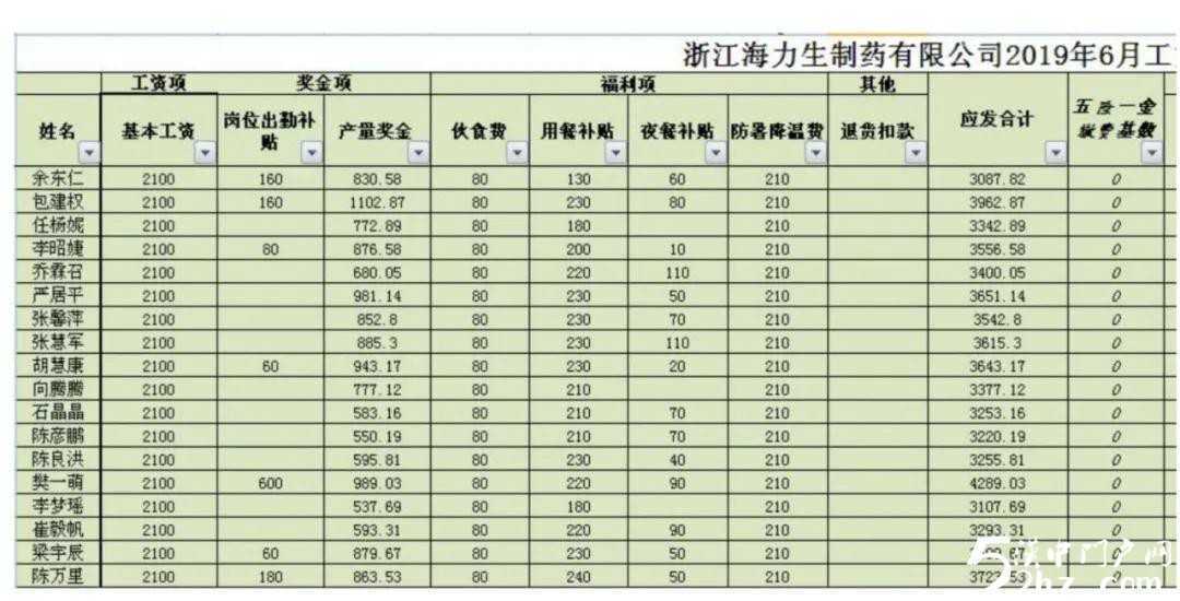 【特招通知】筑匠心，塑品格，育英才!2020年“西安醫(yī)藥科技學校錄取工作”全面開啟啦