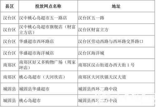7元一斤！明天，漢中26個(gè)網(wǎng)點(diǎn)開(kāi)始投放豬肉！"