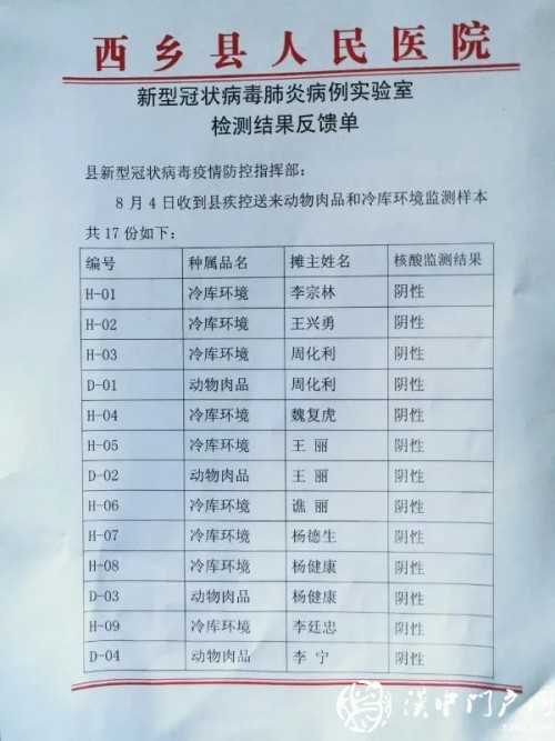 西鄉(xiāng)冷庫、冷凍肉品新冠病毒核酸檢測(cè)結(jié)果公布