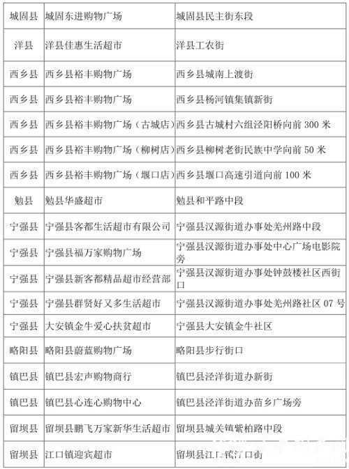 7元一斤！明天，漢中26個(gè)網(wǎng)點(diǎn)開(kāi)始投放豬肉！"
