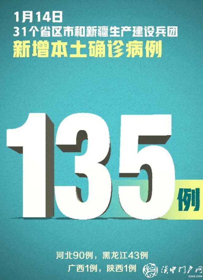 嚴(yán)控！新增確診144例，其中本土病例135例