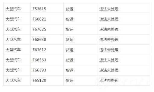 漢中這些車主注意了！交警喊你們?nèi)ハ`章