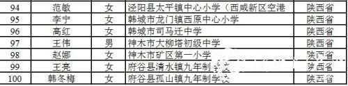 恭喜！漢中11人入選陜西省百名鄉(xiāng)村優(yōu)秀青年教師重點(diǎn)培養(yǎng)名單