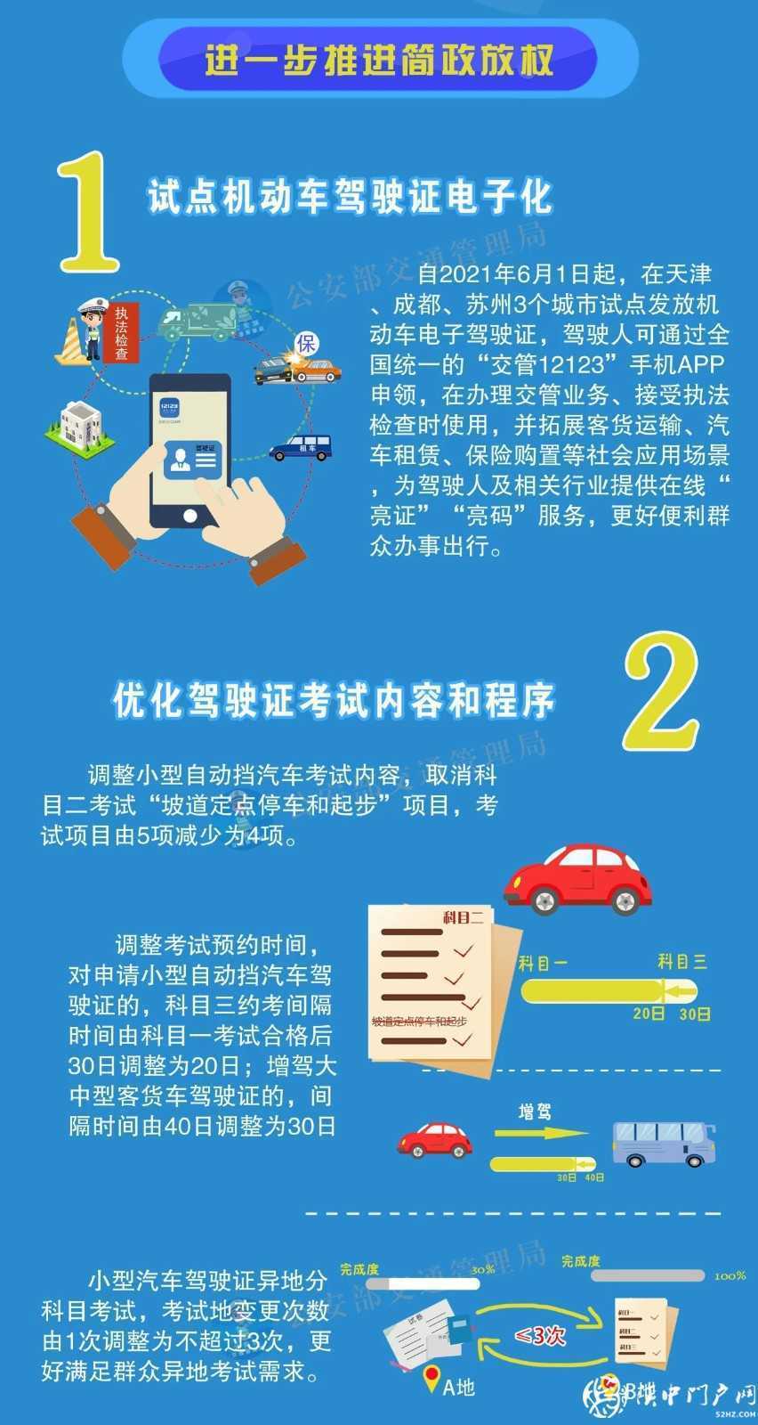這12項便利措施，今日起實施！