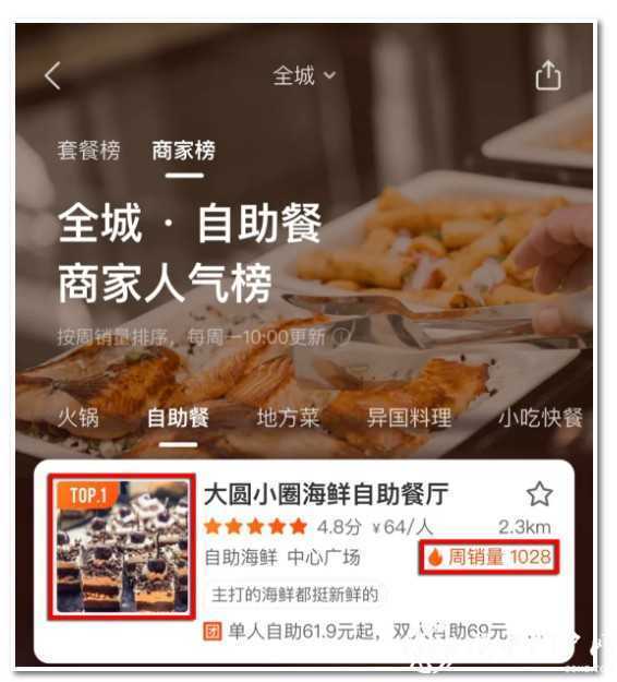 漢中一銷量榜top1的網(wǎng)紅餐廳存在眾多問題，被責(zé)令整改