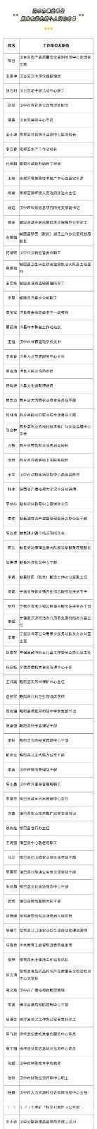 名單公示！漢中73名個人、28個集體，擬記功！