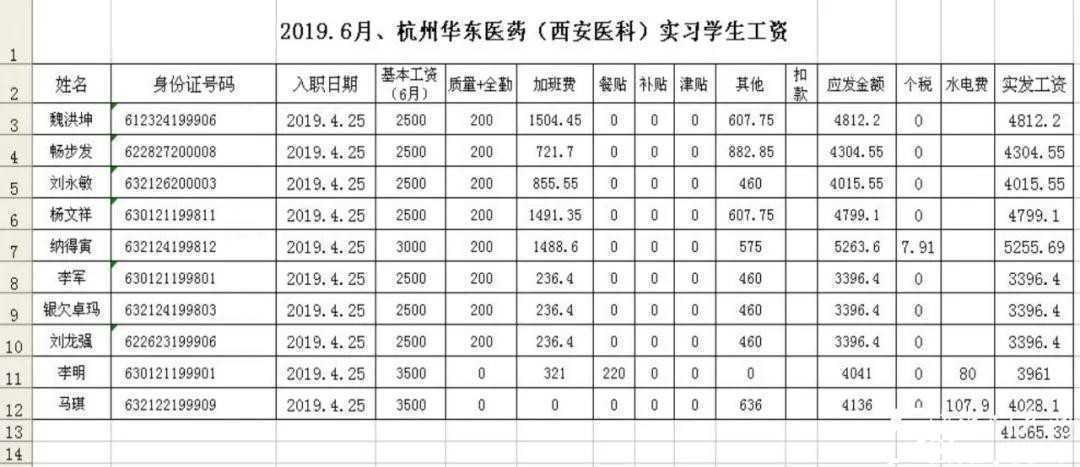 【特招通知】筑匠心，塑品格，育英才!2020年“西安醫(yī)藥科技學校錄取工作”全面開啟啦