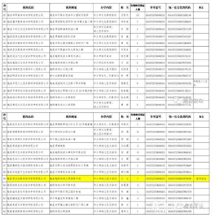 各位家長請注意！剛剛，漢中又有2縣區(qū)公布校外培訓(xùn)機(jī)構(gòu)“黑白名單”！