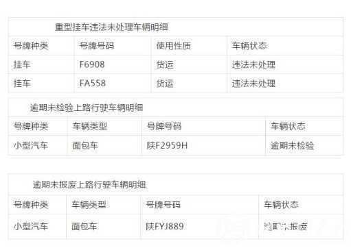 漢中這些車主注意了！交警喊你們?nèi)ハ`章