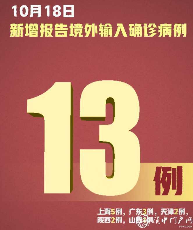 嚴(yán)防！新增確診13例，均為境外輸入，在這5地