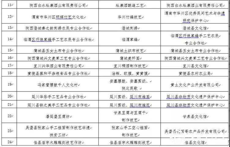西鄉(xiāng)牛肉干入選 陜西首批“非遺工坊”！