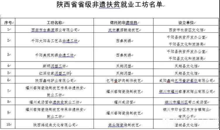西鄉(xiāng)牛肉干入選 陜西首批“非遺工坊”！