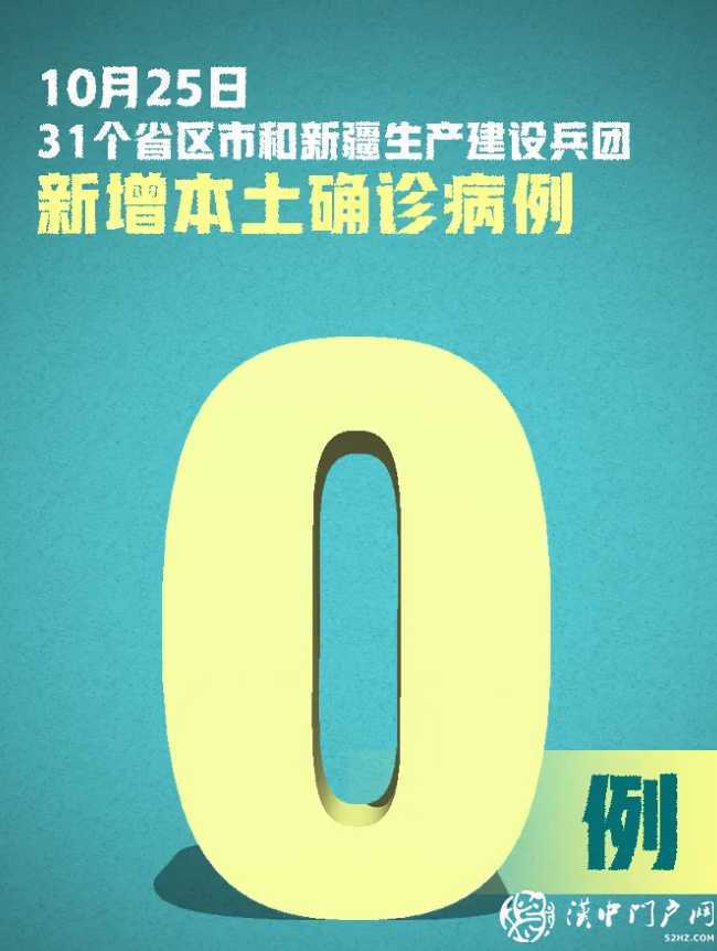 嚴防嚴控！新增確診20例，均為境外輸入，在這8地