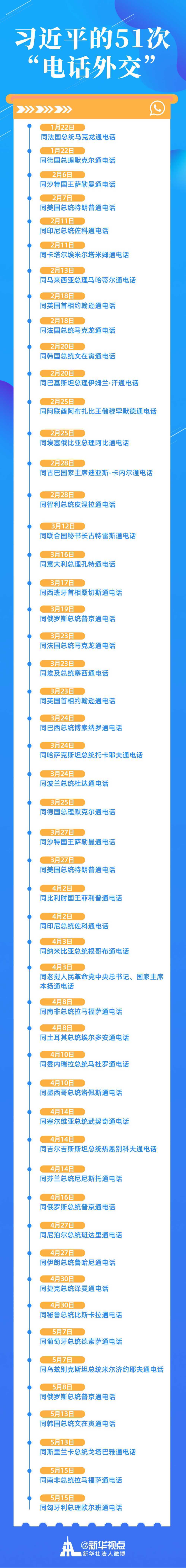 第一觀察｜“50+1”通電話，都和這件大事有關(guān)