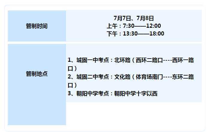 【護(hù)航高考】下周高考，城固這些路段這些路段將實(shí)行交通管制，請(qǐng)注意繞行！