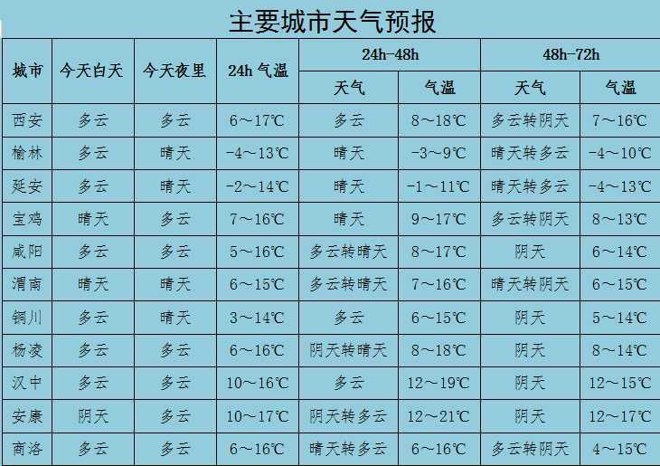 室內(nèi)溫度比室外高28℃！漢中別羨慕，市政集中供暖真的來了！