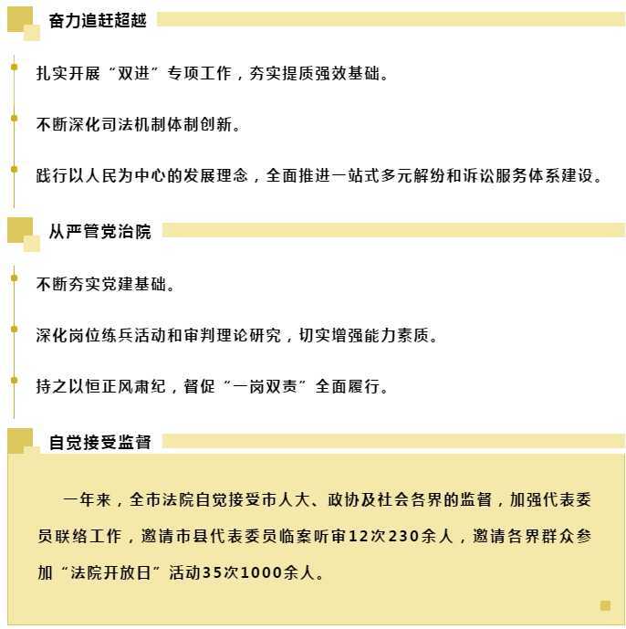 “法檢兩院”，向你報告