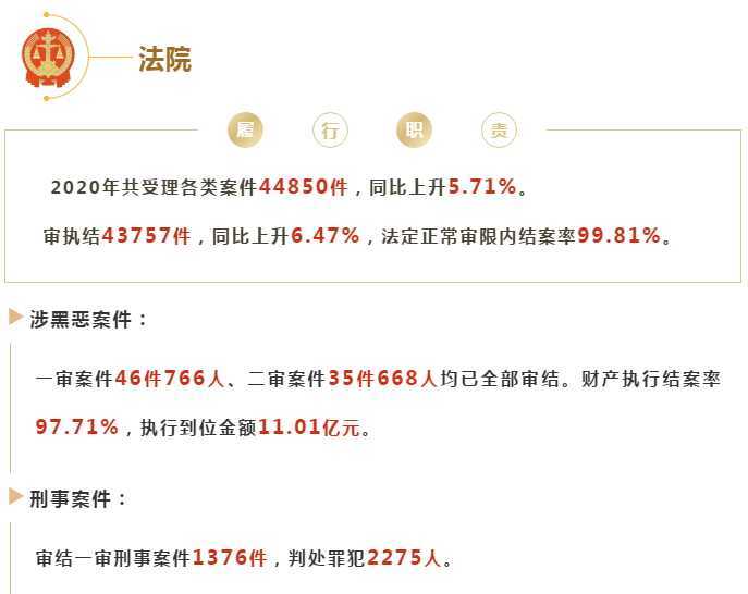 “法檢兩院”，向你報告