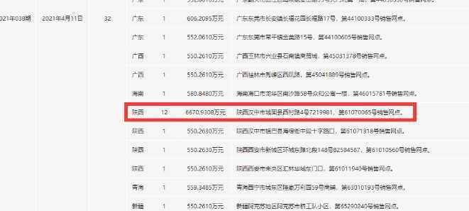 漢中一人獨攬12注雙色球頭獎6670萬元，福彩今年第一大獎?wù)Q生
