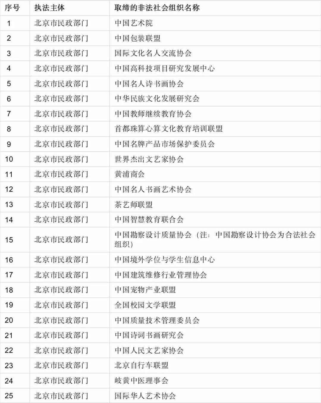 官方發(fā)布！全部取締！