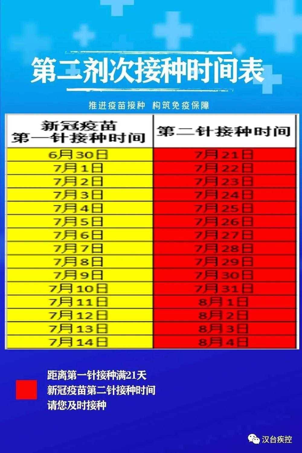 苗苗苗！漢臺(tái)區(qū)免費(fèi)接種新冠疫苗第一劑又開始了