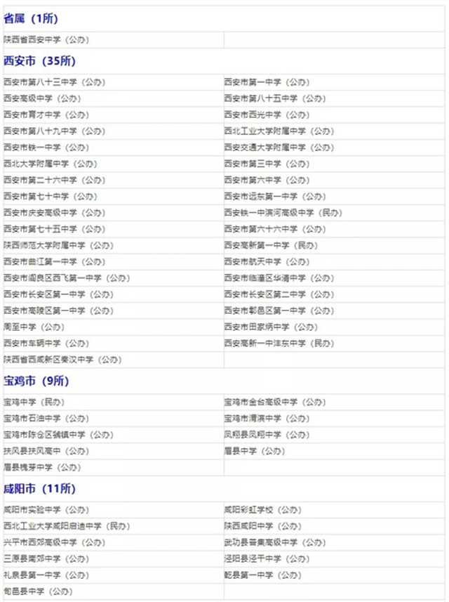 省級普通高中示范學(xué)校，漢中這些學(xué)校上榜