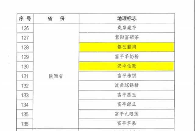 “漢中仙毫”“鎮(zhèn)巴臘肉”入選第一批地理標(biāo)志運(yùn)用促進(jìn)重點聯(lián)系指導(dǎo)名錄