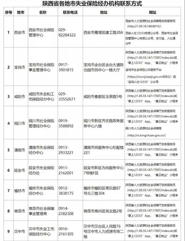 失業(yè)人員請(qǐng)注意！疫情期間可享受這些待遇→