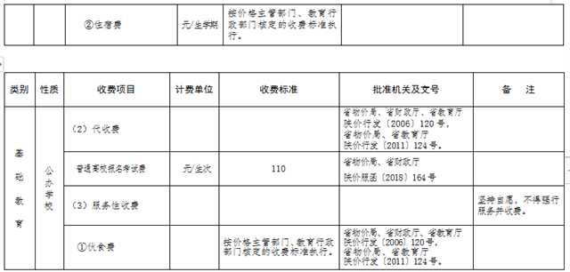最新發(fā)布！陜西2022年春季中小學(xué)收費(fèi)標(biāo)準(zhǔn)出爐→