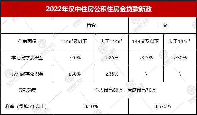 全省首家，無需結(jié)清商貸！漢中“商轉(zhuǎn)公”貸款5443.7萬?