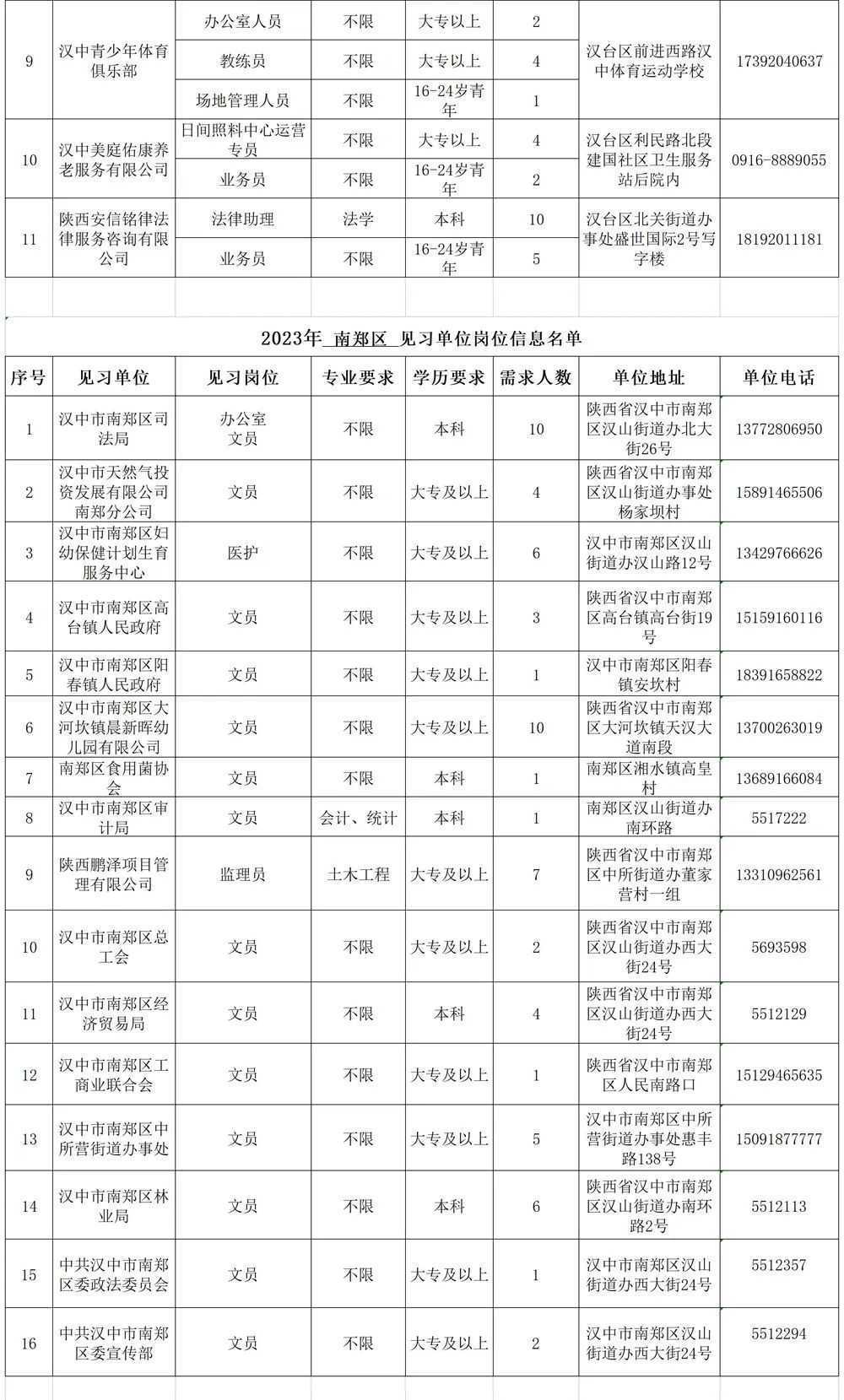 500個見習崗位！信息名單