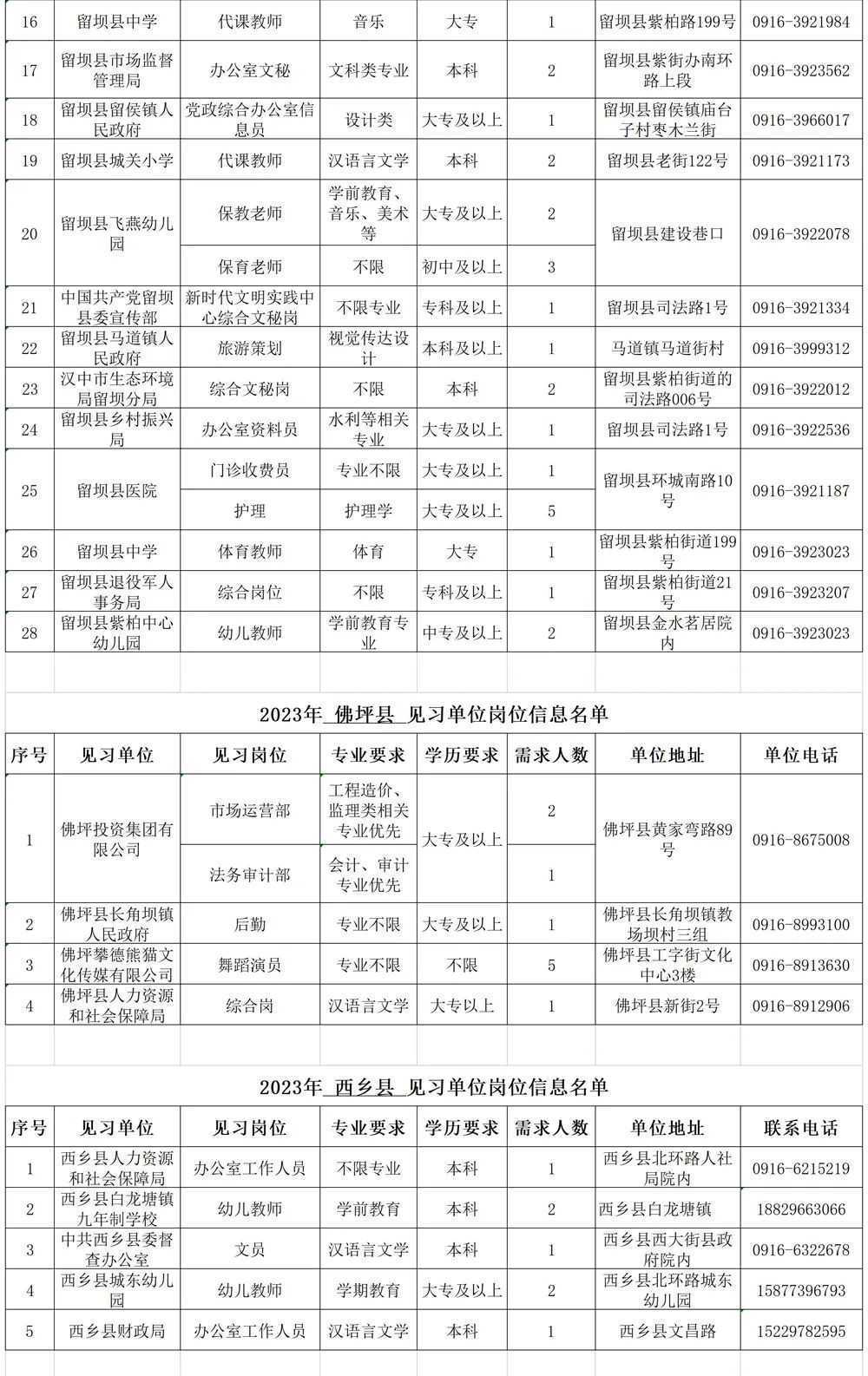 500個見習崗位！信息名單