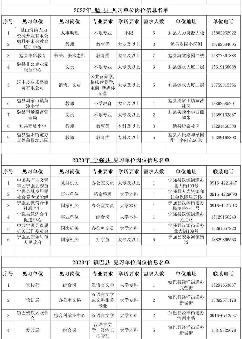 500個見習崗位！信息名單
