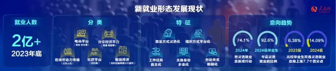 “新” 潮澎湃！就業(yè)形態(tài)大變革，你跟上潮流了嗎？
