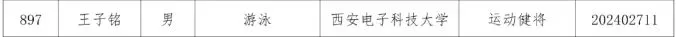 恭喜！漢中7名學(xué)子被雙一流高校提前錄??！
