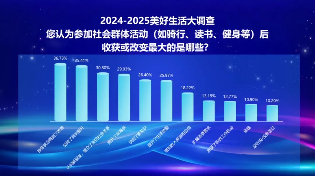 健康、家庭、收入、社交… 百姓眼中美好生活關(guān)鍵因素揭曉