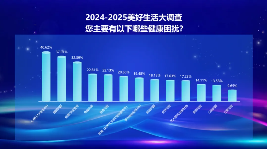 健康、家庭、收入、社交… 百姓眼中美好生活關(guān)鍵因素揭曉